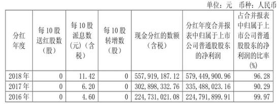 ˮ����2016��2018��ֺ��������