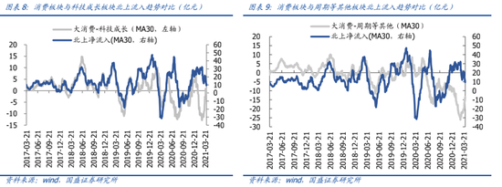 国盛策略:外围波动趋缓 金融周期再获增配