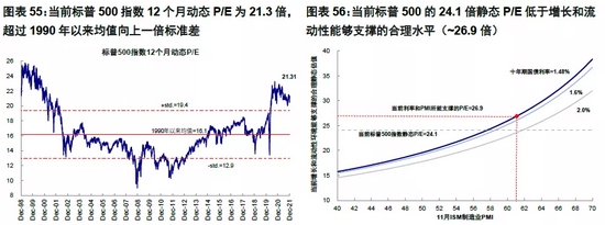 中金海外：加息预期升温阶段资产如何表现？