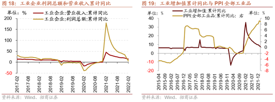 招商策略:重视“需求从稳增长来,利润到上游去”的核心行业和个股选择逻辑