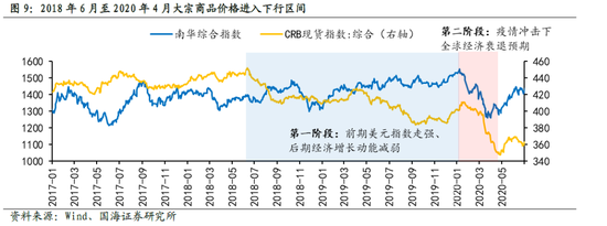 沙币未来价格预测