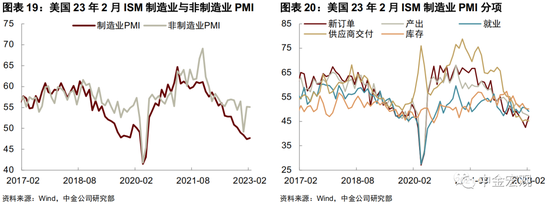 美联储会加息50个基点吗?