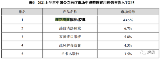以岭药业连花清瘟市场份额小幅萎缩，在美8年仍难注册