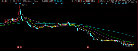 鞍重股份不堪重负