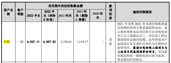 IPO审10过8,净利润24.9亿过会