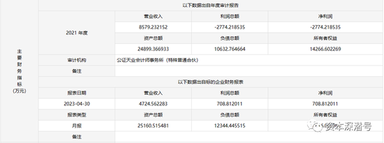 一轮股权巨变又将袭来? 嘉合基金股权今昔风云