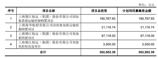 高额分红后再IPO，利润或腰斩，锦江航运如何估值？