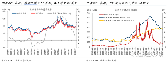 国金宏观·赵伟:美债的“供给冲击”