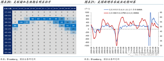国金宏观·赵伟:美债的“供给冲击”