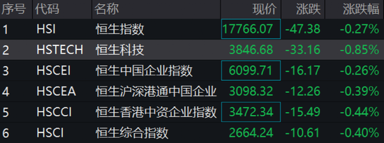 刚刚,楼市又有大消息!刘连舸被逮捕!这类股,逆市大涨!