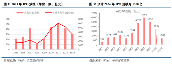 中信建投：2024年下半年A股有望转牛 可关注低估值大盘股估值修复机会（全文）