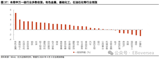 光大证券|业绩支撑港股回暖 看好市场4月表现