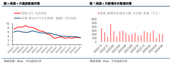 中信建投策略：等待会议，掘金中报  第11张