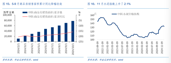 华金证券解读12月政治局会议：定调积极，跨年行情来临-第10张图片-伊犁安信财务有限公司