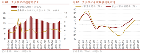 招商策略A股2025年投资策略展望:政策、增量资金和产业趋势的交响乐 第88张 招商策略A股2025年投资策略展望:政策、增量资金和产业趋势的交响乐 第88张