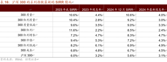 招商策略A股2025年投资策略展望:政策、增量资金和产业趋势的交响乐 第67张 招商策略A股2025年投资策略展望:政策、增量资金和产业趋势的交响乐 第67张