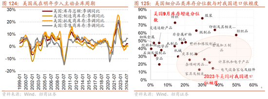 招商策略A股2025年投资策略展望:政策、增量资金和产业趋势的交响乐 第119张 招商策略A股2025年投资策略展望:政策、增量资金和产业趋势的交响乐 第119张
