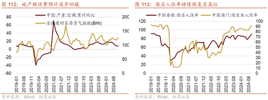 招商策略A股2025年投资策略展望:政策、增量资金和产业趋势的交响乐 第111张 招商策略A股2025年投资策略展望:政策、增量资金和产业趋势的交响乐 第111张