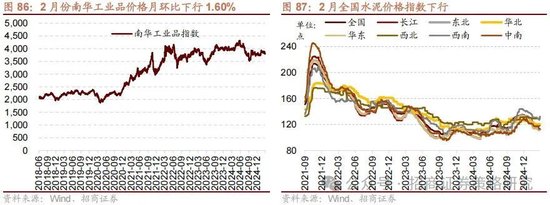 招商策略:攻守转折,消费渐起 第81张 招商策略:攻守转折,消费渐起 第81张