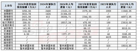 注:新浪金融研究院根据银行年报整理