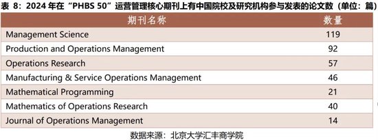 2024年度报告 | PHBS 50中国经济管理学科国际科研发表 第15张 2024年度报告 | PHBS 50中国经济管理学科国际科研发表 第15张