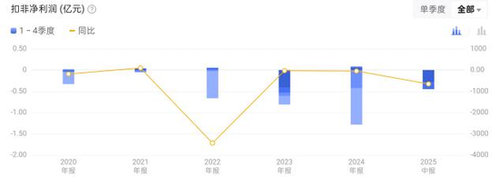 流年癸巳年财运:测算塔罗占卜www.jixiangqiming.vip：-这家A股筹划“卖壳”，停牌！
