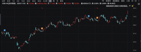 黄金股集体大跌