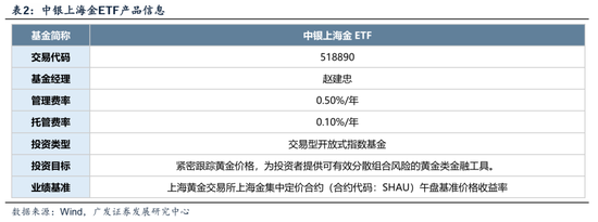 广发证券刘晨明：黄金，不确定性时代的确定性资产