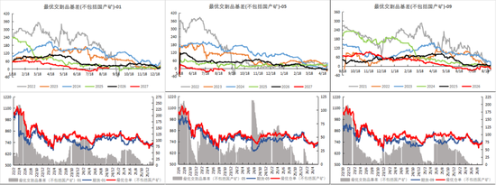 铁矿:下游利润不佳,铁水下滑