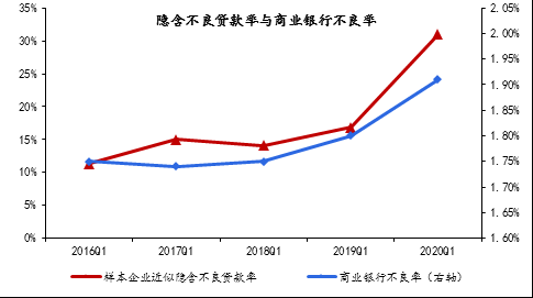 资料来源:Wind,京东数字科技