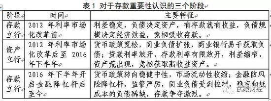 广州地区商业银行存款竞争力分析报告