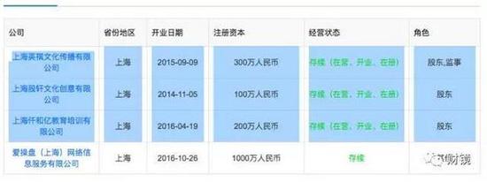 廖英强与哥哥廖某杰的公司“交集”