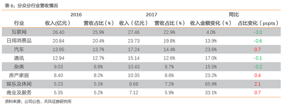 上市公司广告费用分析:头部效应明显 得龙头者