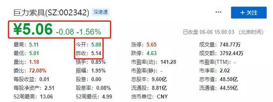 这和网友之前预测的“至少一个跌停”似乎有点差距……