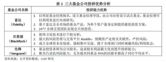 2、以差异化竞争优势紧跟全球指数化投资趋势