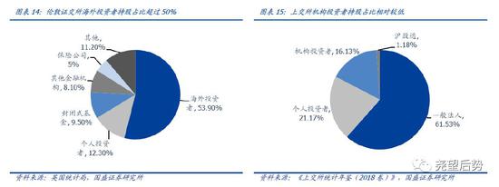 四、沪伦通开通将对市场产生何种影响?