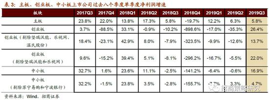 游戏博彩客服怎么样·纽约证交所传奇人物阿特·卡辛预测到了2019年的大部分情况 并给出了2020年预测