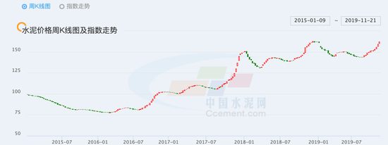 青蛙彩票网注册登陆 2019年12月16日丽水市挂牌4宗地,总起始价1.44亿元