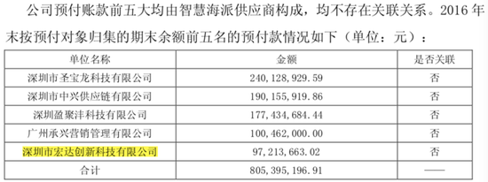 航天通信2016年年报过后审核询问函的答复告诉布告截图