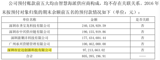 航天通信2016年年报事后审核问询函的回复公告截图