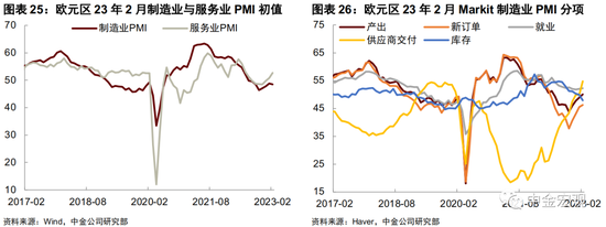 美联储会加息50个基点吗?
