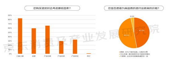 《2023线上酒类消费趋势报告》发布：白酒消费占六成 超五成选择酱香型