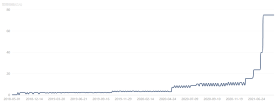 1号“罚单”，百亿私募“凌顶投资”被禁半年
