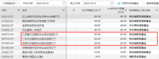 五月爆款基金背后“金主”现身，谁“实力强”，谁“背景深”？