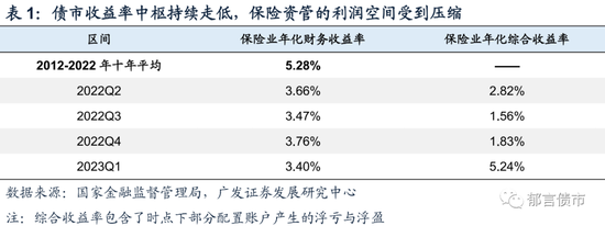 债务降成本是债市长牛的底层逻辑