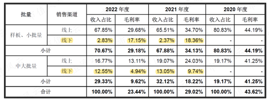 估值600亿，募资66亿，再造一个自己！嘉立创：PCB行业颠覆者，但价格战魔咒如影随形