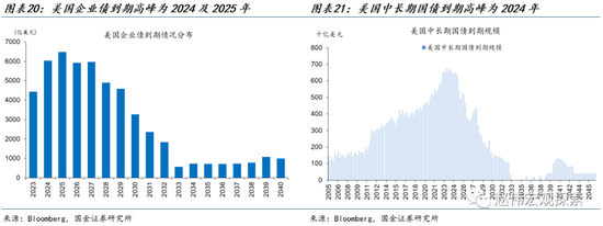 美国经济“滚动衰退”的终局:滚动复苏 or 全面衰退?