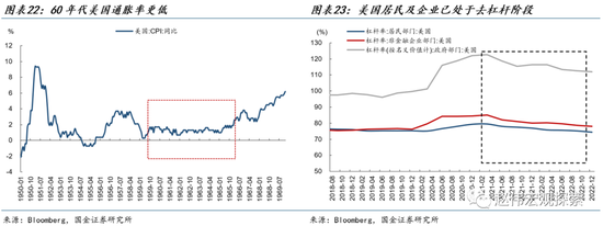 美国经济“滚动衰退”的终局:滚动复苏 or 全面衰退?