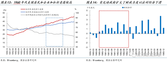 美国经济“滚动衰退”的终局:滚动复苏 or 全面衰退?
