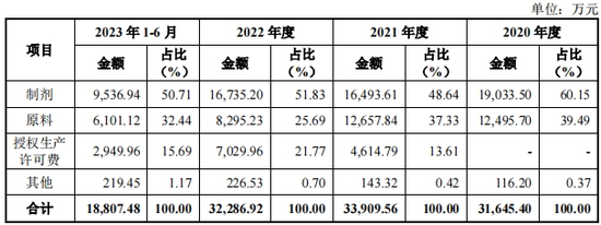 延安医药IPO，多次信披违规被警示